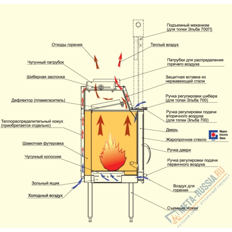 Каминная топка Metafire Мета Эльба 700Ш Аква