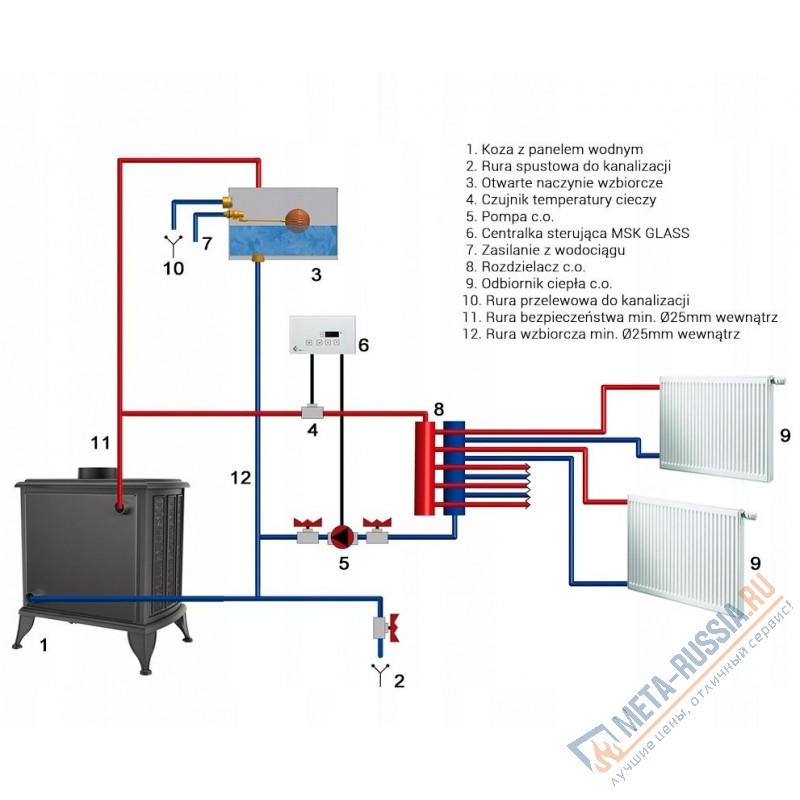 Печь-камин Kratki KOZA/K9/150/PW/W с теплообменником