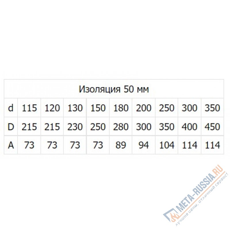 Колено отвод двухконтурный сэндвич нержавейка Феникс 2OТ/45 1 мм