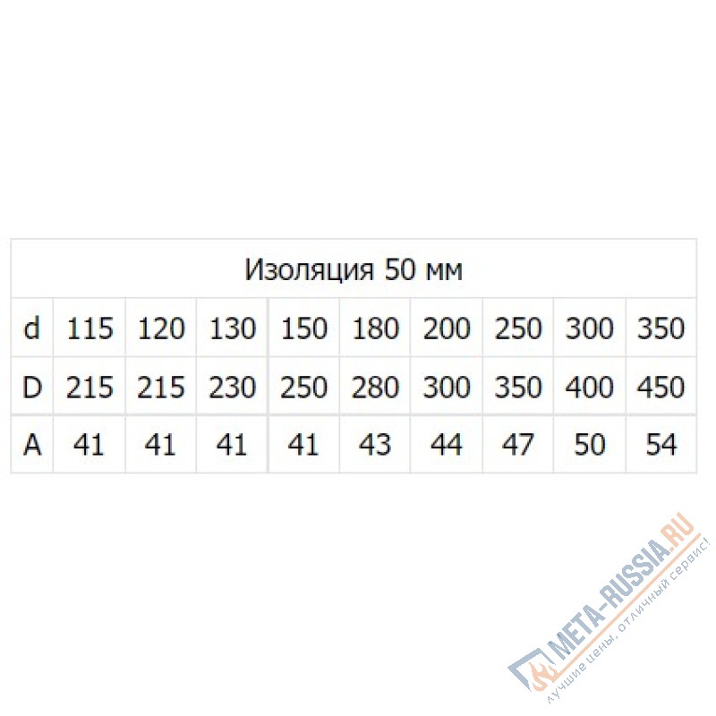 Колено отвод двухконтурный сэндвич нержавейка Феникс 2ОТ/15 1 мм