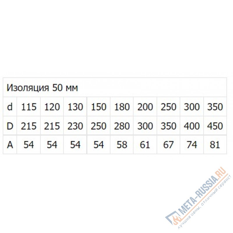 Колено отвод двухконтурный сэндвич нержавейка Феникс 2ОТ/30 1 мм