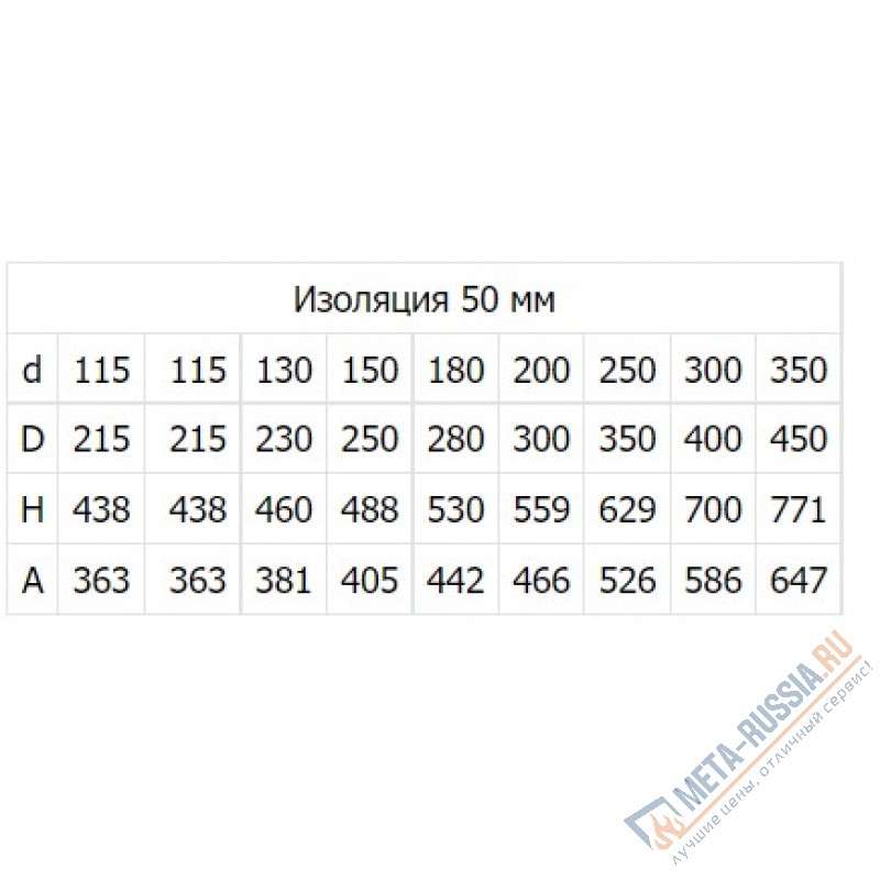 Тройник двухконтурный сэндвич нержавейка Феникс 2TP/45 1 мм