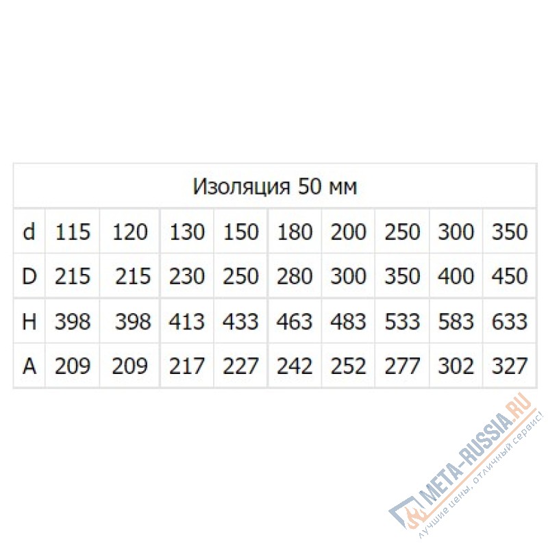 Тройник двухконтурный сэндвич нержавейка Феникс 2TP/90 1 мм