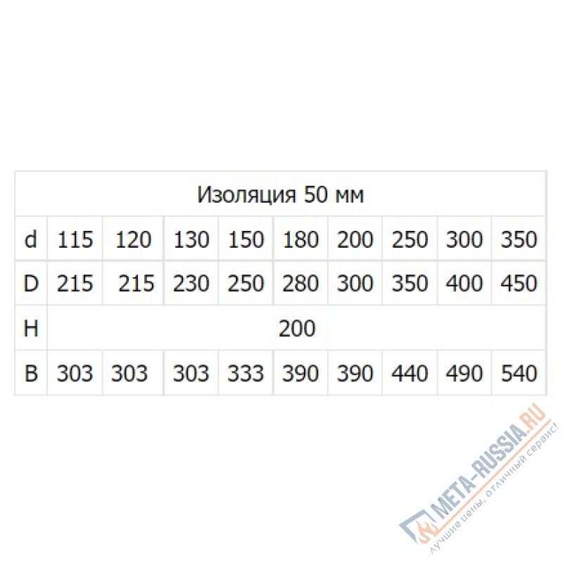 Опора двухконтурный сэндвич нержавейка Феникс 2O 1 мм