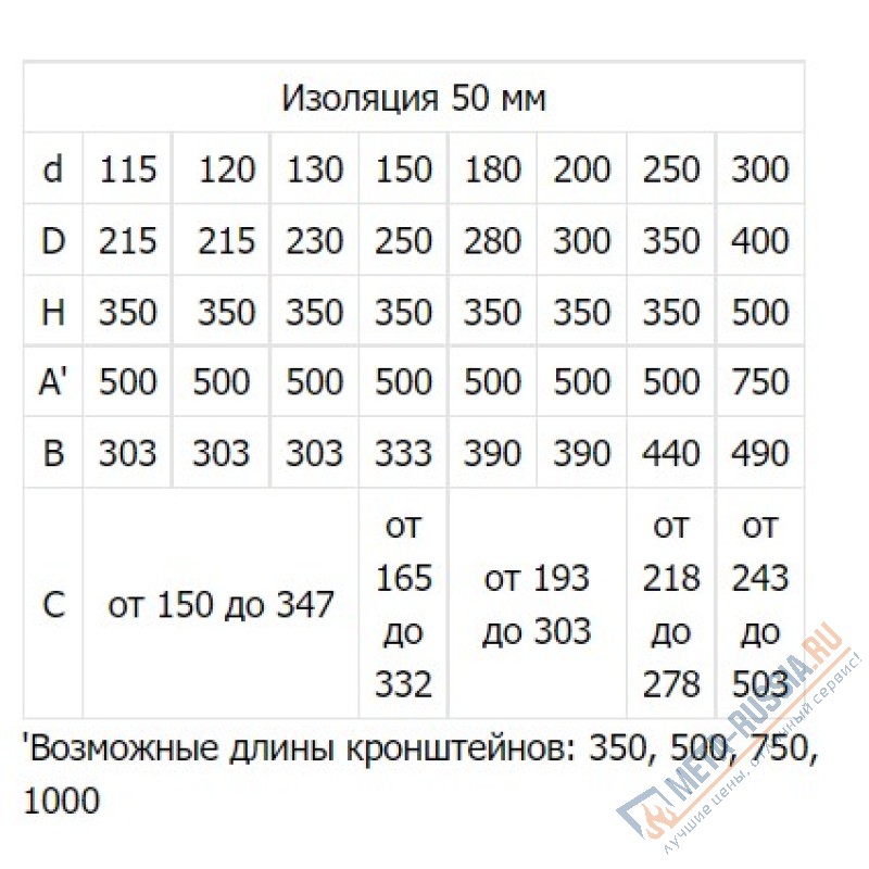 Опора с кронштейном L500 двухконтурная сэндвич нержавейка Феникс 2ОК 1 мм