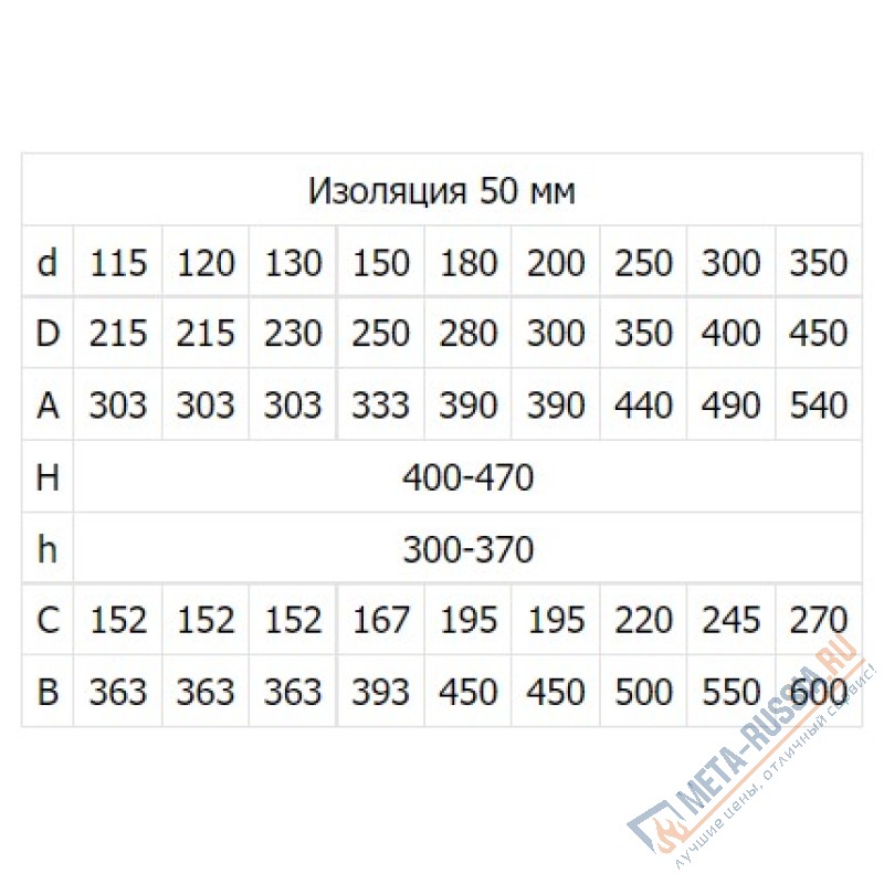 Опора напольная двухконтурная сэндвич нержавейка Феникс 2ОН 1 мм