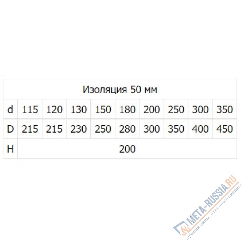 Переход моно-термо Феникс 2П