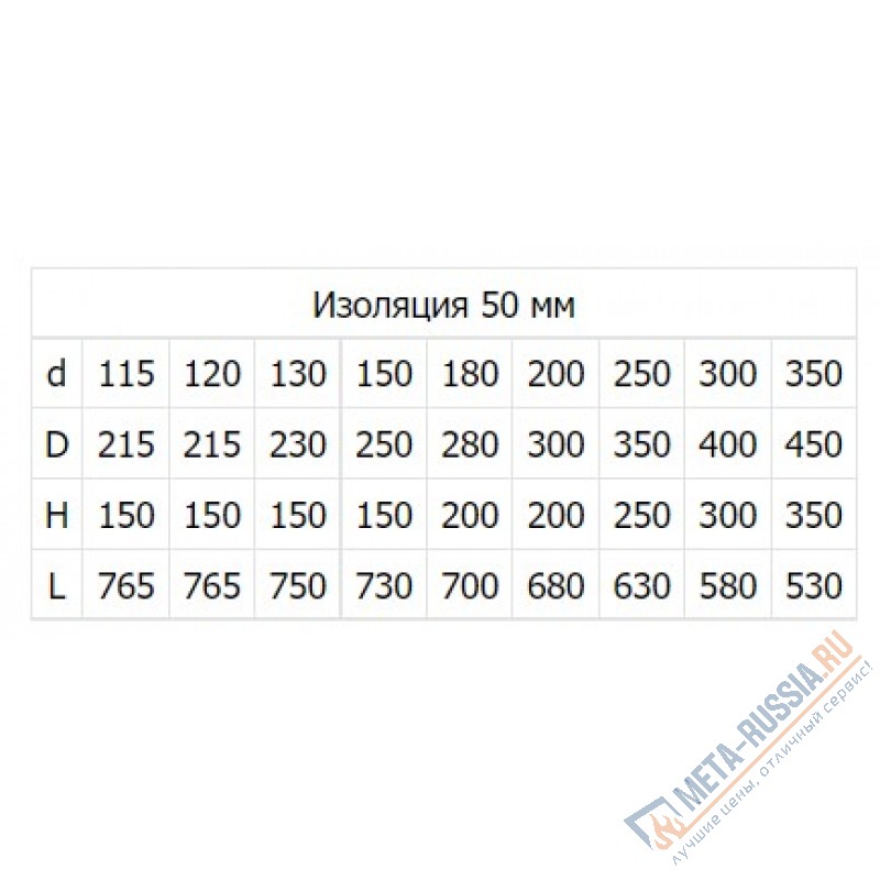 Шибер поворотный двухконтурный Феникс 2ШП