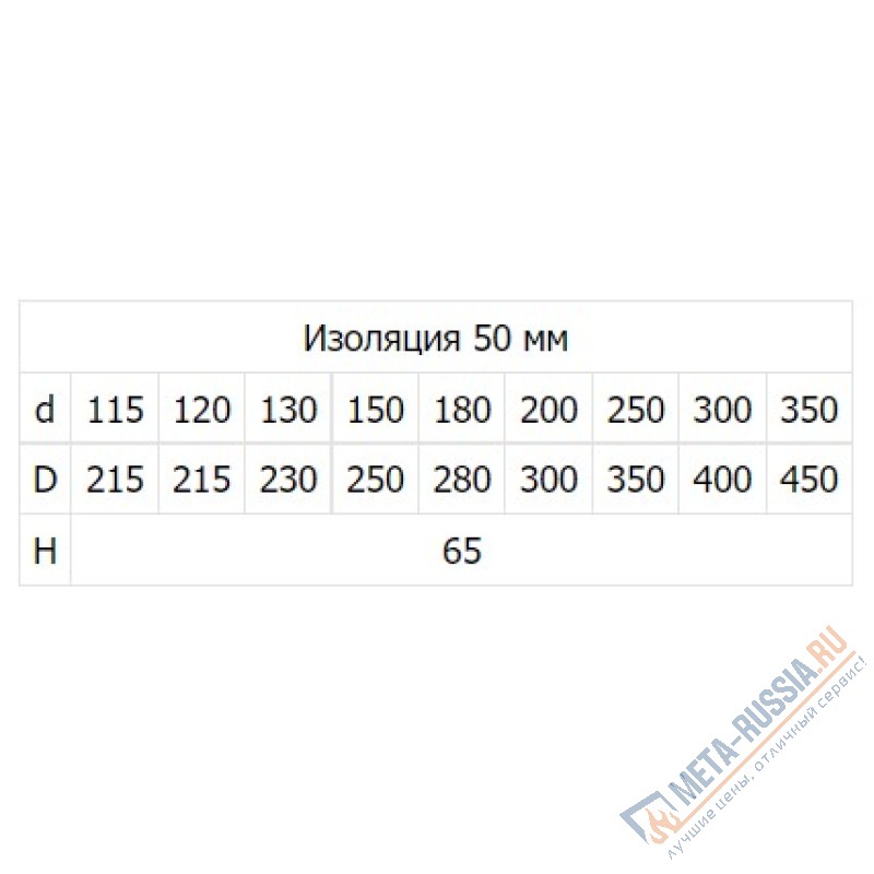 Заглушка верх нержавейка Феникс 2ZB