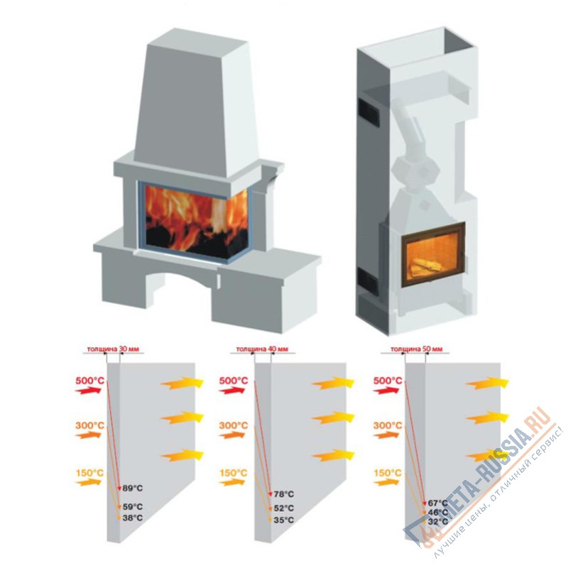 Силикат кальция плита SKAMOTEC (Skamol) 1000х1220х40