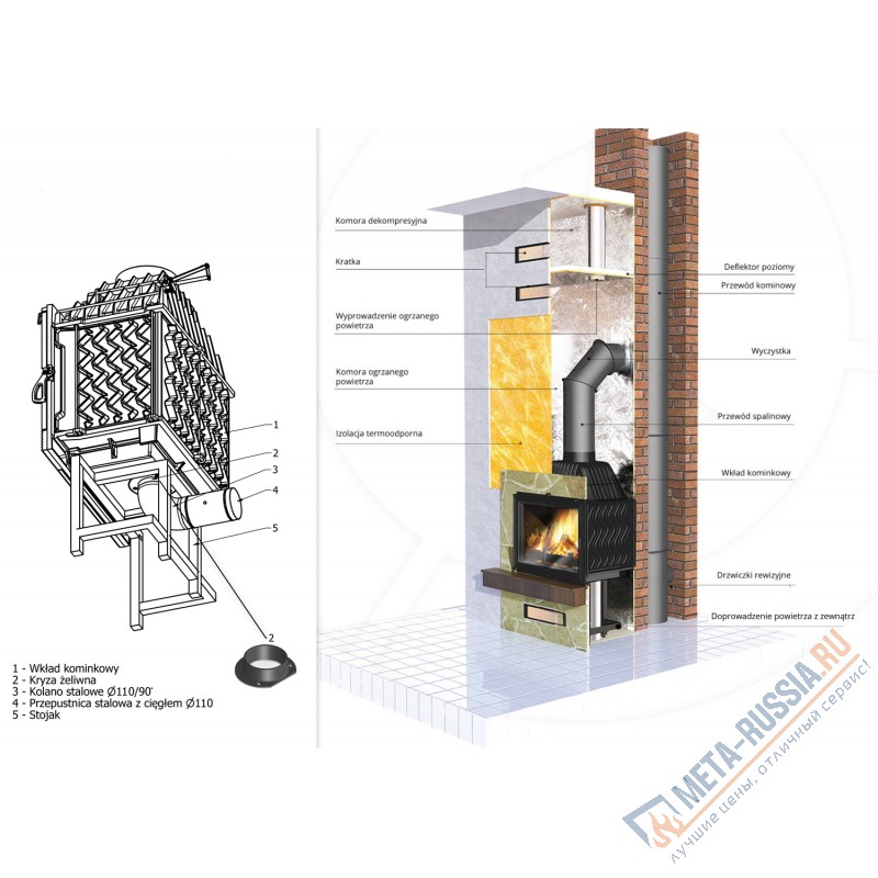 Каминная топка Kaw-Met W11