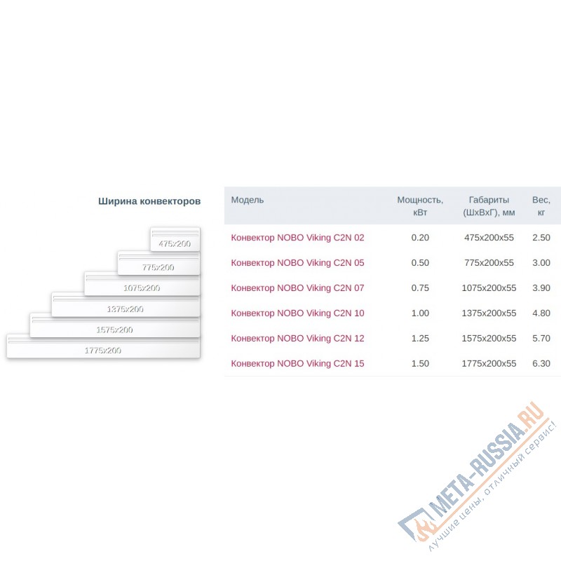 Конвектор Nobo Viking C2N 02