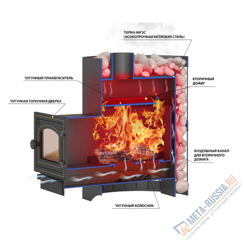 Банная печь ВЕЗУВИЙ Скиф Стандарт 12 (ДТ-3)