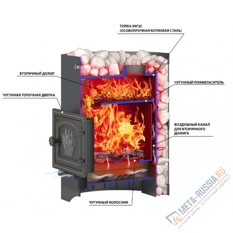 Банная печь Везувий Скиф Стандарт 22 (ДТ-4) Б/В