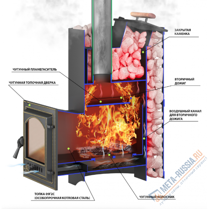 Банная печь Везувий Скиф П/Г Ковка (210) "М"