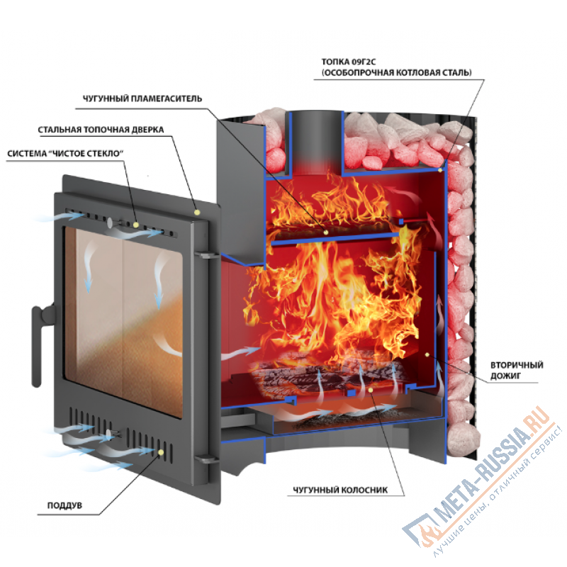Банная печь Везувий Скиф Ковка 16 Панорама "М"