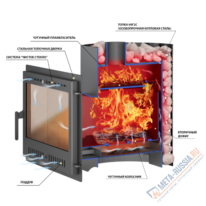 Банная печь Везувий Скиф Ковка 22 Панорама "М"