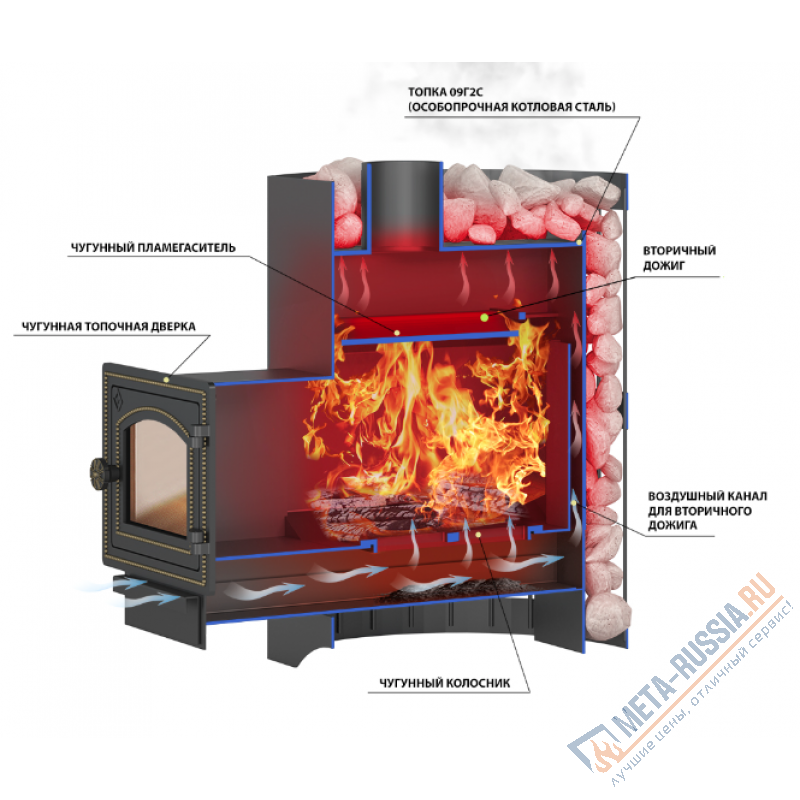 Банная печь Везувий Скиф Ковка 22 (205)