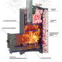 Печь ВЕЗУВИЙ Скиф с закрытой каменкой Стандарт (ДТ-3)