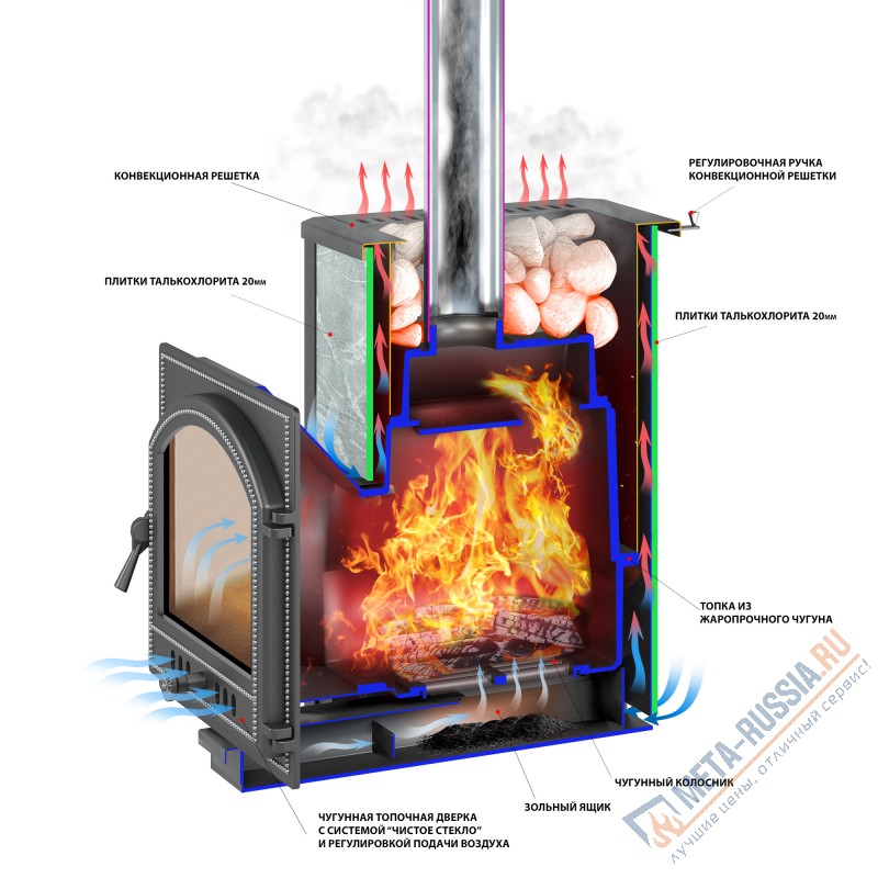 Банная печь Везувий Легенда 16 (270)  талькохлорит