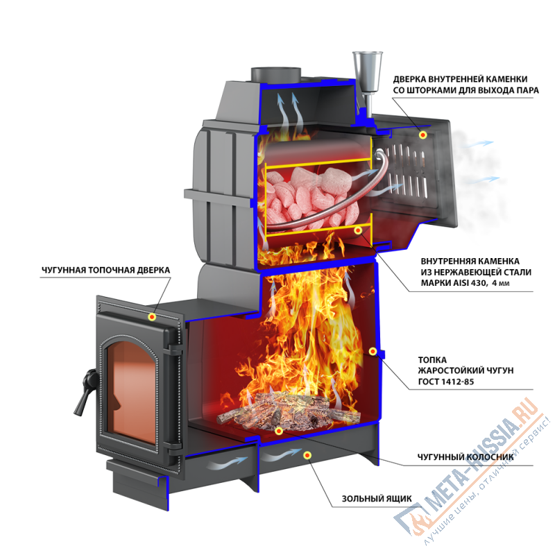 Банная печь ВЕЗУВИЙ Легенда Русский пар 18 (271)