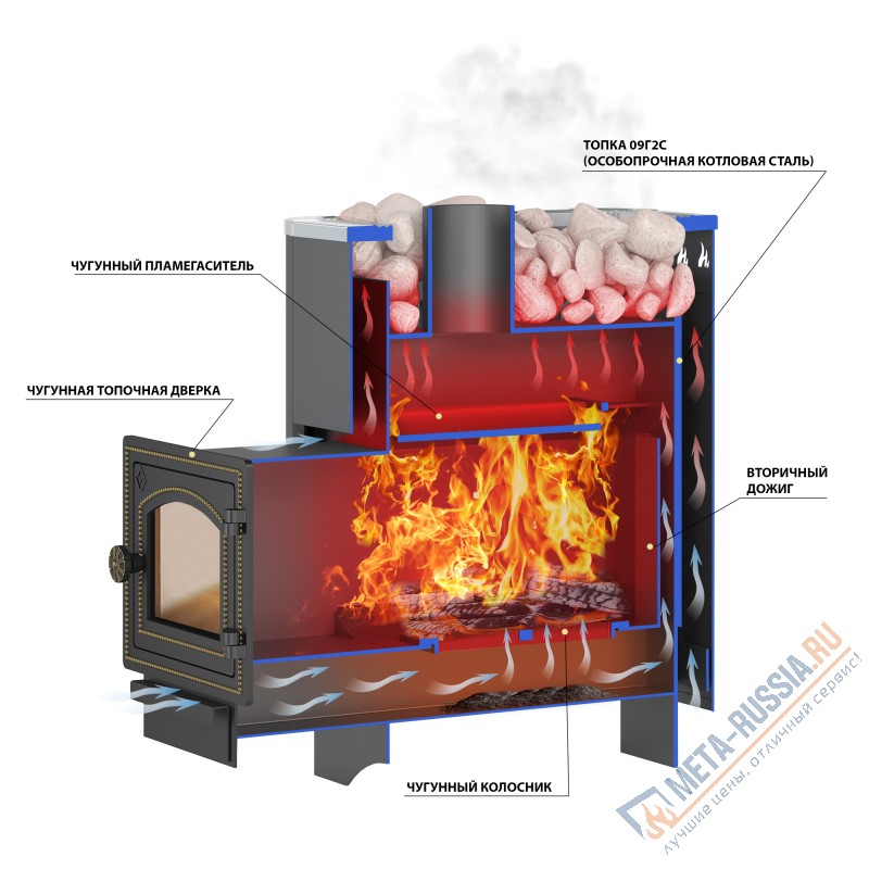 Банная печь ВЕЗУВИЙ Русичъ Антрацит 22 (ДТ-4) б/в