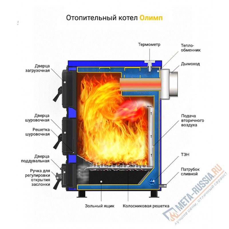 Твердотопливный отопительный котел Везувий Олимп-15, 15 кВт, для дома до 150 м²