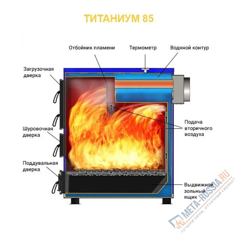 Твердотопливный отопительный котел Везувий Титаниум - 85, 85 кВт, для отопления до 850 м2