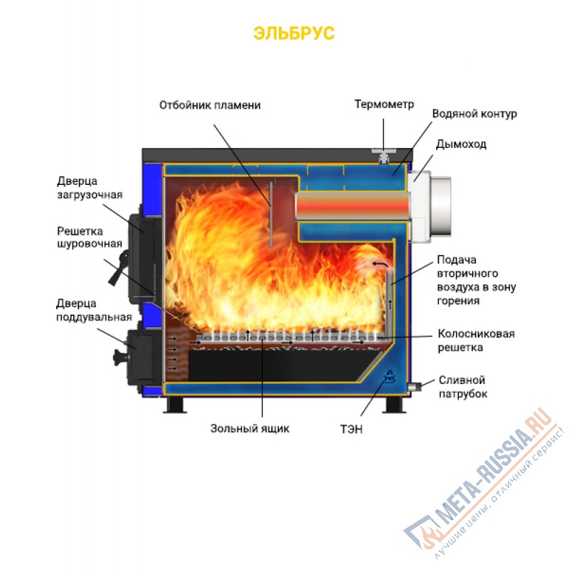 Твердотопливный котел Везувий "Эльбрус-10"