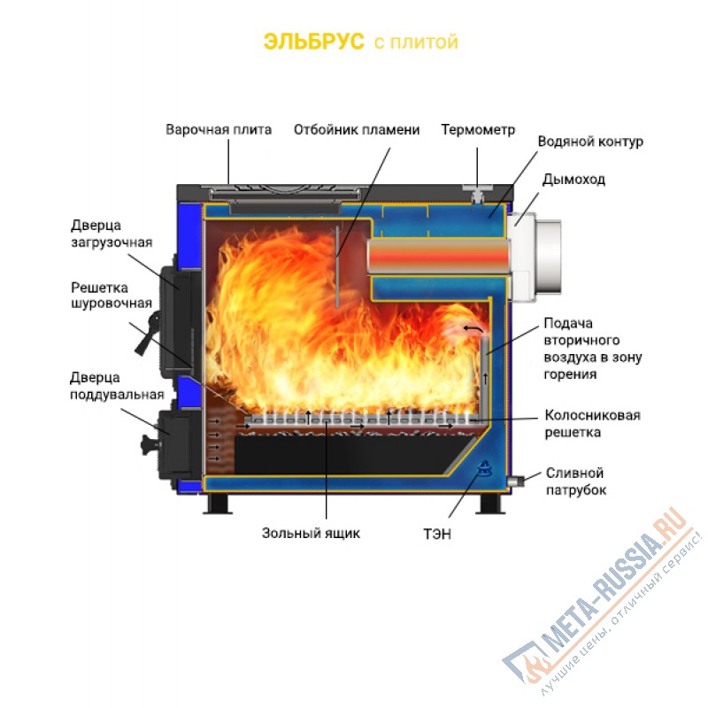Твердотопливный котел Везувий "Эльбрус-14П" с плитой