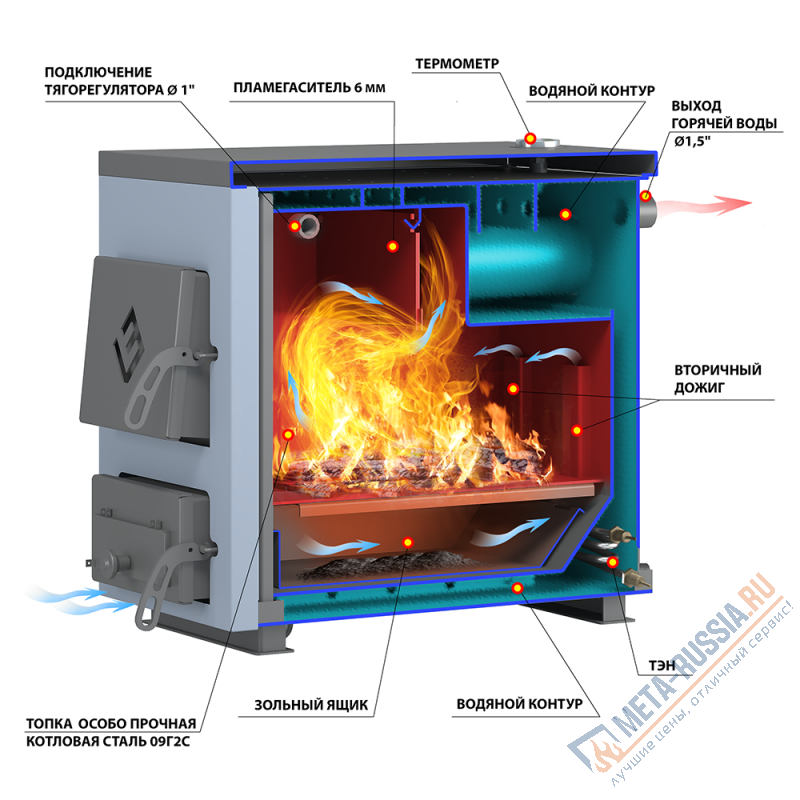 Твердотопливный котел Везувий "Эльбрус-18П" с плитой
