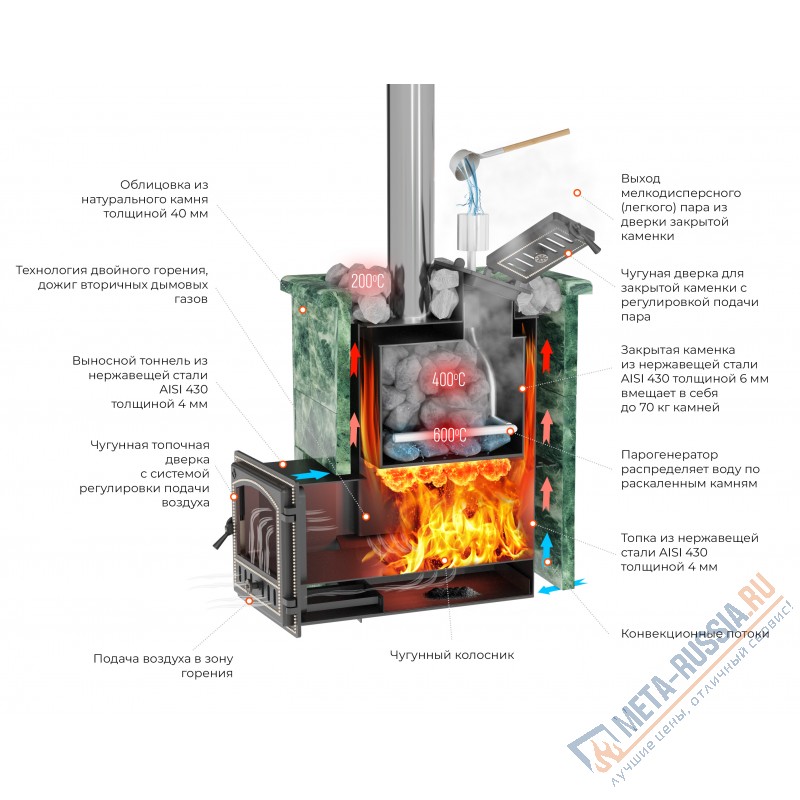 Банная печь Эверест INOX 32 (205) Ковка (AISI 430)