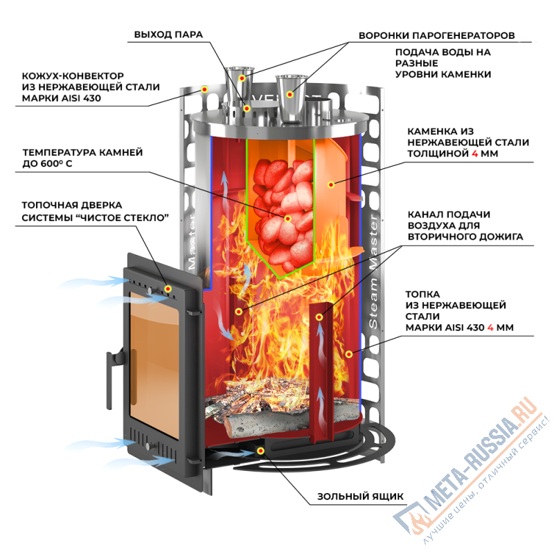 Банная печь Эверест Steam Master 38 INOX (320M) б/в