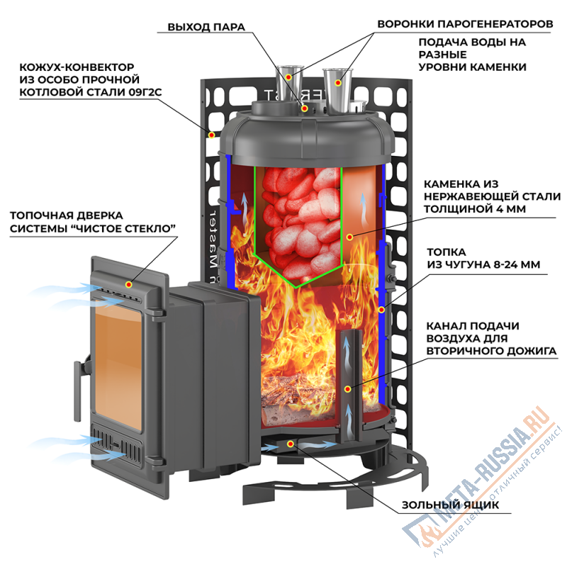 Банная печь Эверест "Steam Master" 38 (320) ЧУГУН