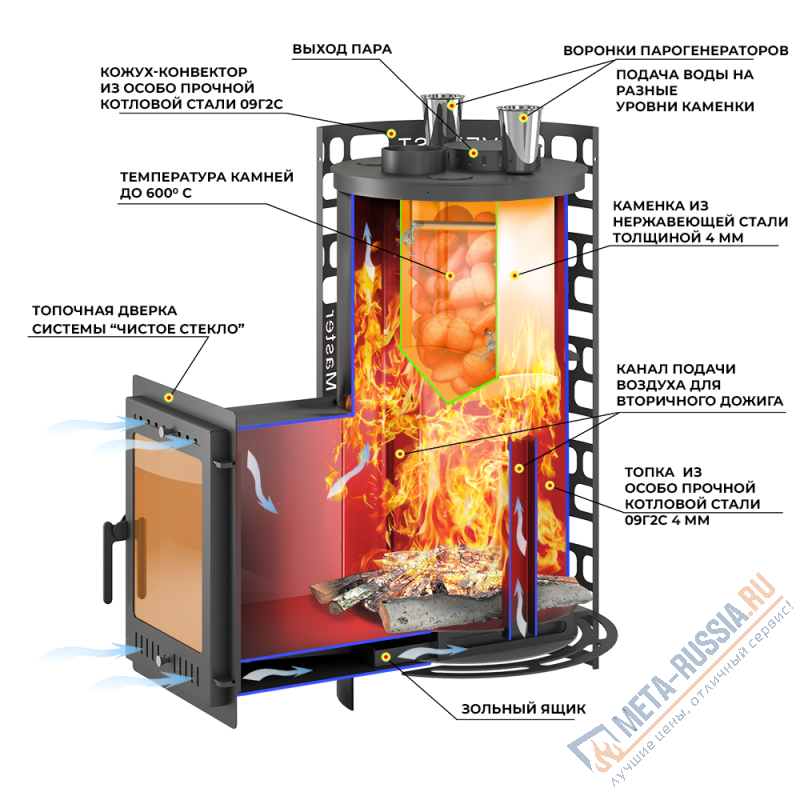 Банная печь Эверест "Steam Master" 44 (320М)