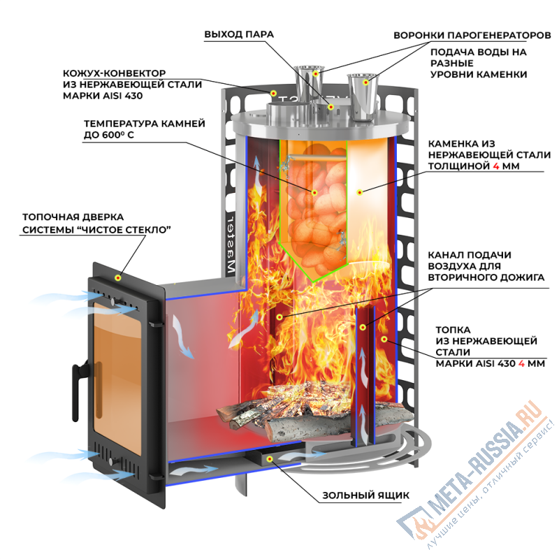 Банная печь Эверест "Steam Master" 44 INOX (320М)