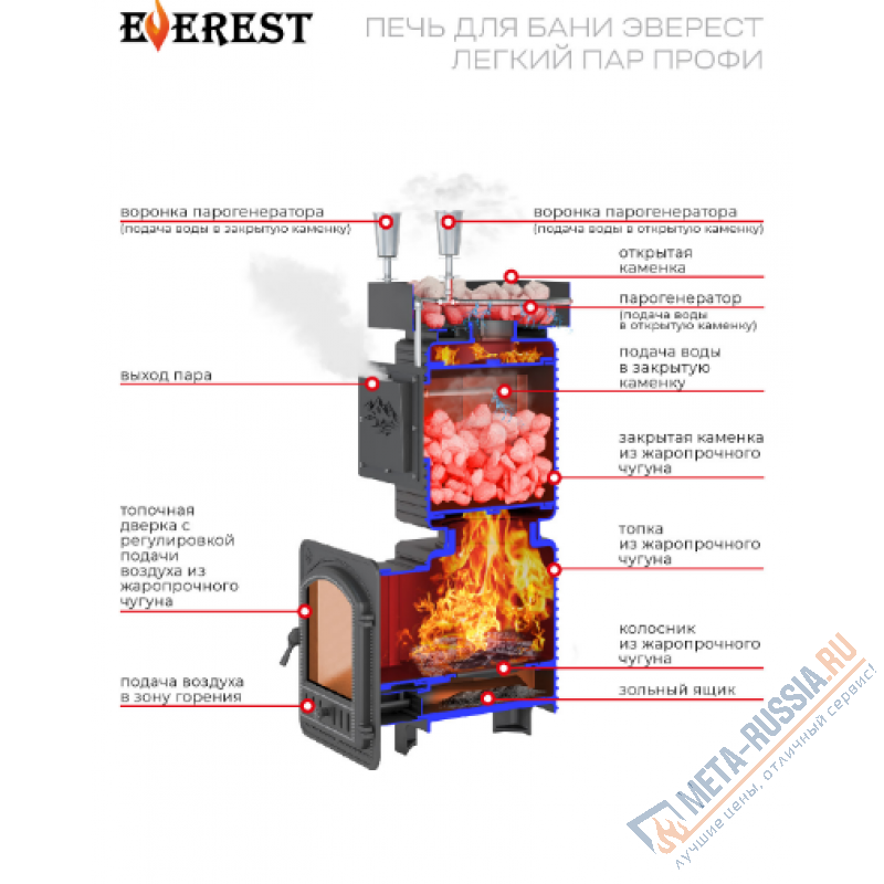Банная печь Эверест  "Легкий пар Профи"