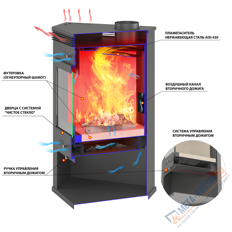Печь-камин ASTON 11кВт (180 м3) угловой d=150мм Талькохлорит