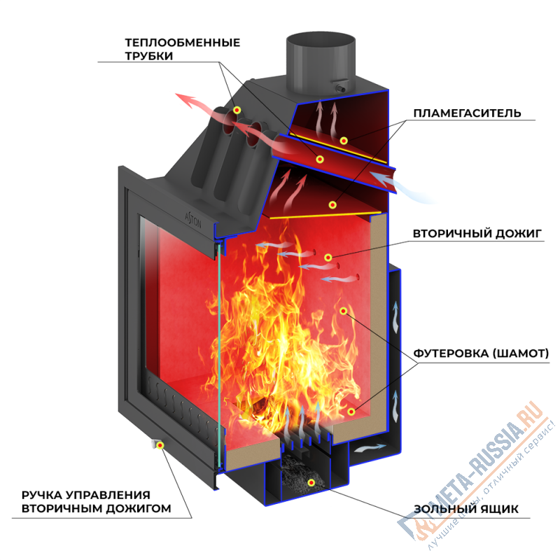 Дровяная каминная топка ASTON 600