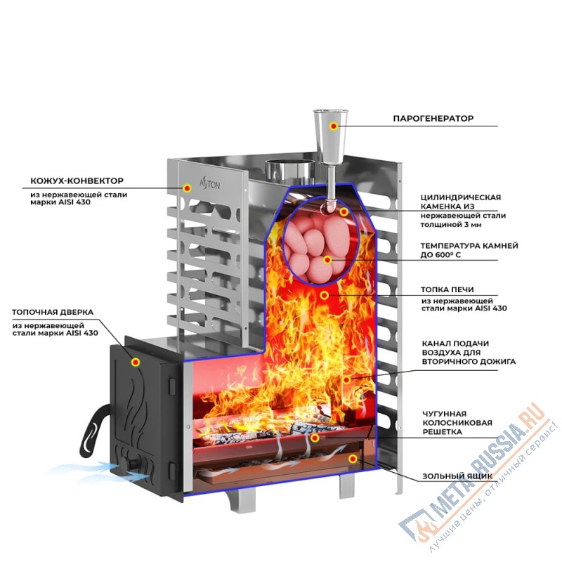 Банная печь ASTON 16 INOX стекло