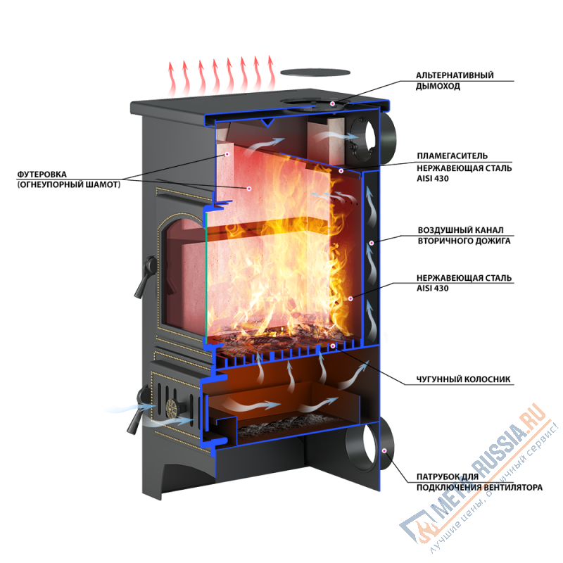 Печь-камин Везувий ПК-01 (270) талькохлорит