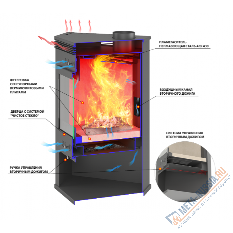 Печь-камин ASTON 11кВт (180 м3) угловой d=150мм Амфиболит
