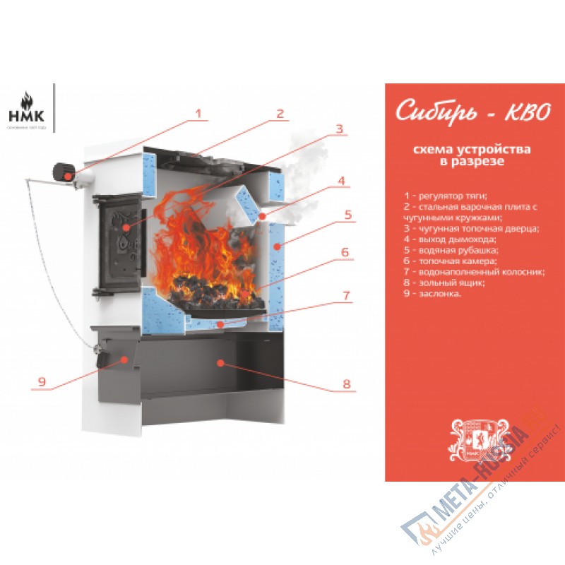 Твердотопливный котел водяного отопления НМК Сибирь КВО 15 ТПЭ (подкл.слева/справа)