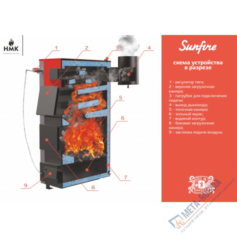 Твердотопливный отопительный котел НМК SUNFIRE КВО 75Т