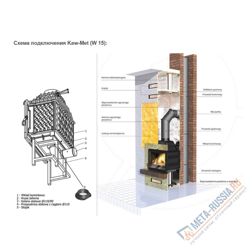 Каминная топка Kaw-Met W15 EKO 9,4 kw