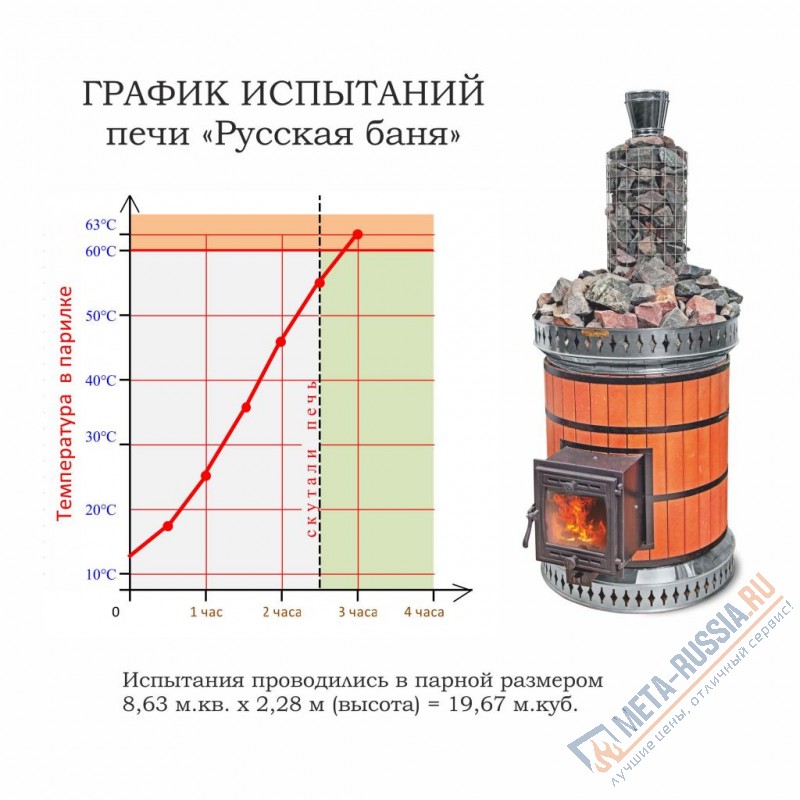 Печь банная КДМ ПББ большая (круглая) Русская баня в кирпичной облицовке ПББ