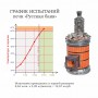 Печь банная КДМ ПББ большая (круглая) Русская баня в кирпичной облицовке ПББ
