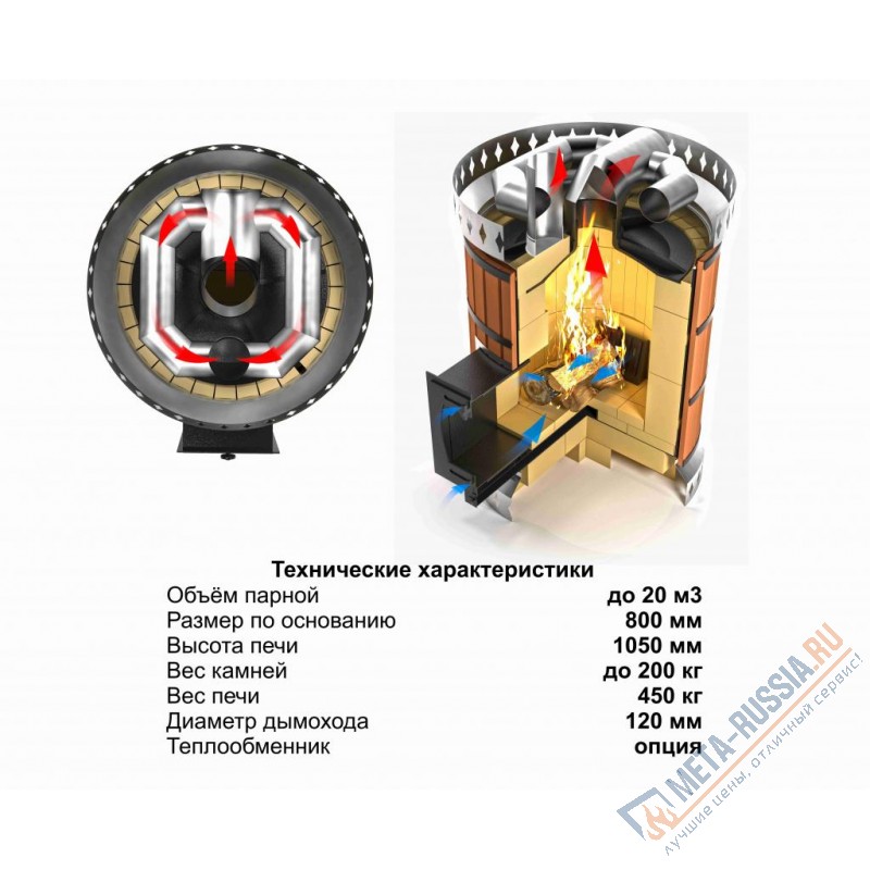 Печь банная КДМ ПББ большая (круглая) ПББ-ТхО Русская баня в облицовке талькохлорит