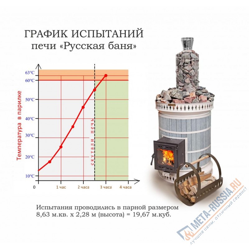 Печь банная КДМ ПББ большая (круглая) ПББ-ТхО Русская баня в облицовке талькохлорит