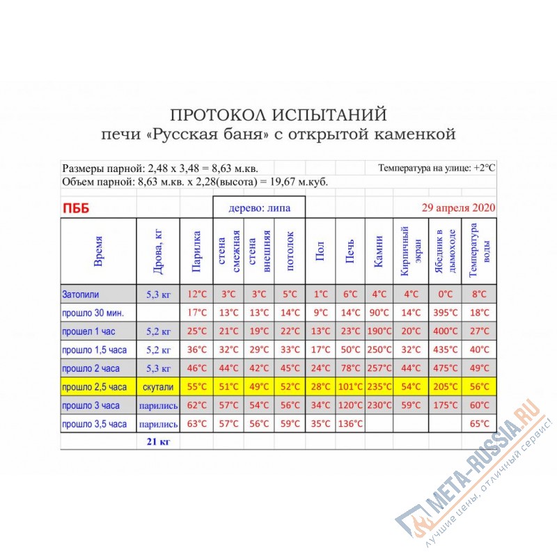 Печь банная КДМ Большая (круглая) "Русская баня" в облицовке амфиболит ПББ-АО